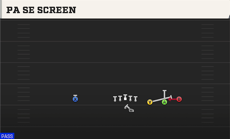 PA SE SCREEN play diagram College Football 27