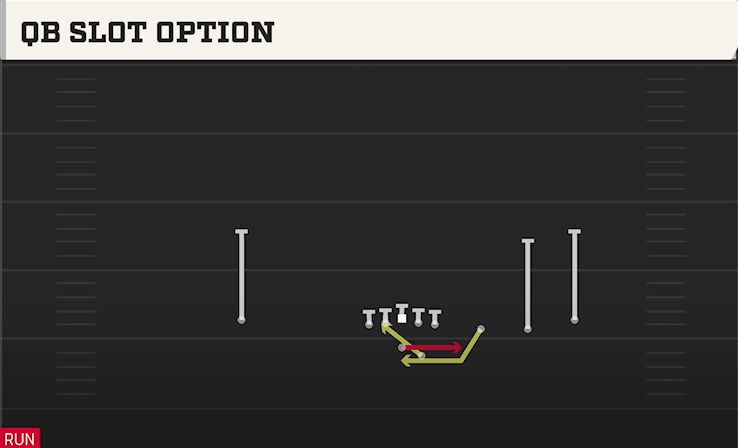 QB SLOT OPTION play diagram College Football 27