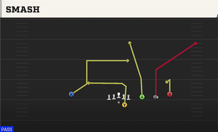 SMASH play diagram College Football 27