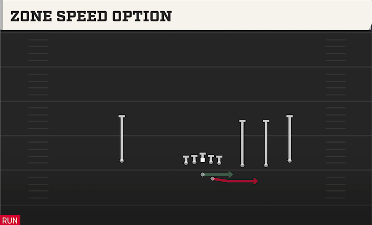 ZONE SPEED OPTION play diagram College Football 27
