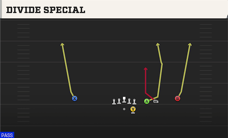DIVIDE SPECIAL play diagram College Football 27