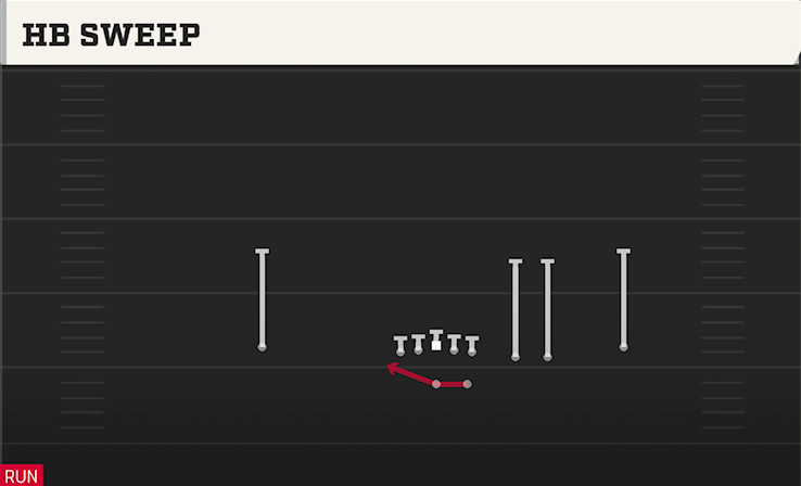 HB SWEEP play diagram College Football 27