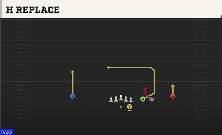 H REPLACE play diagram College Football 27