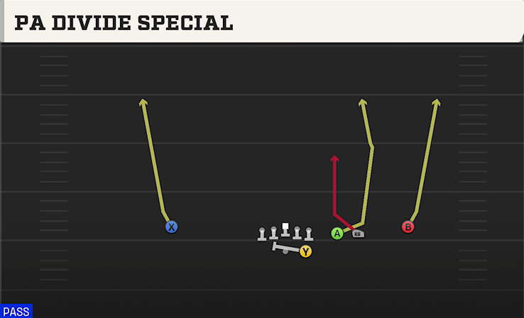 PA DIVIDE SPECIAL play diagram College Football 27