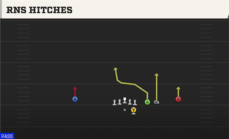 RNS HITCHES play diagram College Football 27