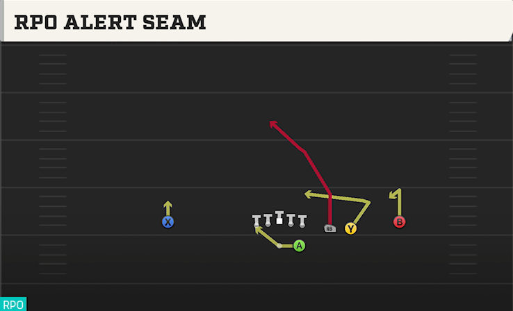 RPO ALERT SEAM play diagram College Football 27