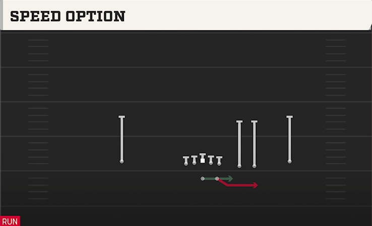 SPEED OPTION play diagram College Football 27