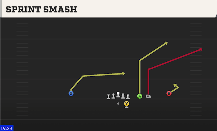 SPRINT SMASH play diagram College Football 27