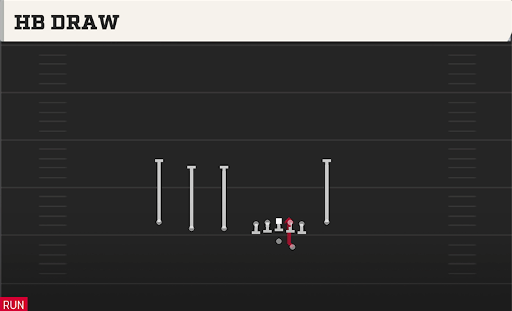HB DRAW play diagram College Football 27