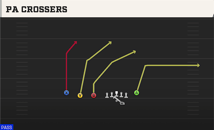 PA CROSSERS play diagram College Football 27