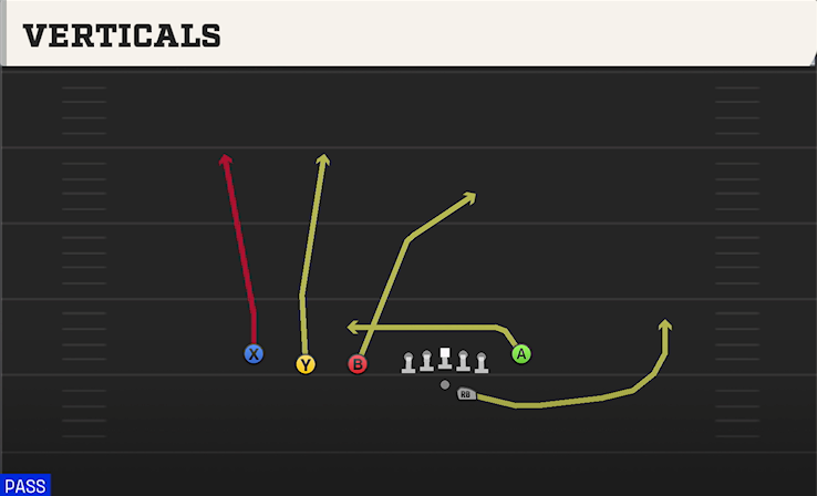 VERTICALS play diagram College Football 27