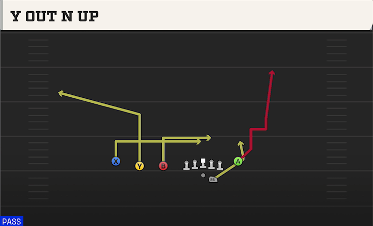 Y OUT N UP play diagram College Football 27
