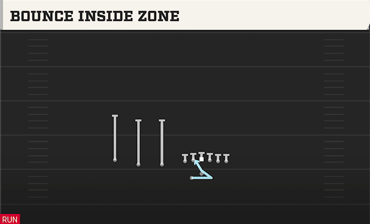 BOUNCE INSIDE ZONE play diagram College Football 27