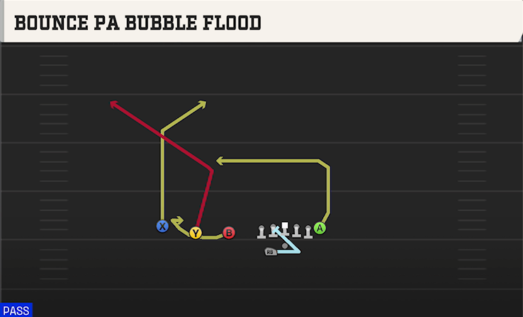 BOUNCE PA BUBBLE FLOOD play diagram College Football 27