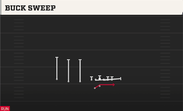 BUCK SWEEP play diagram College Football 27