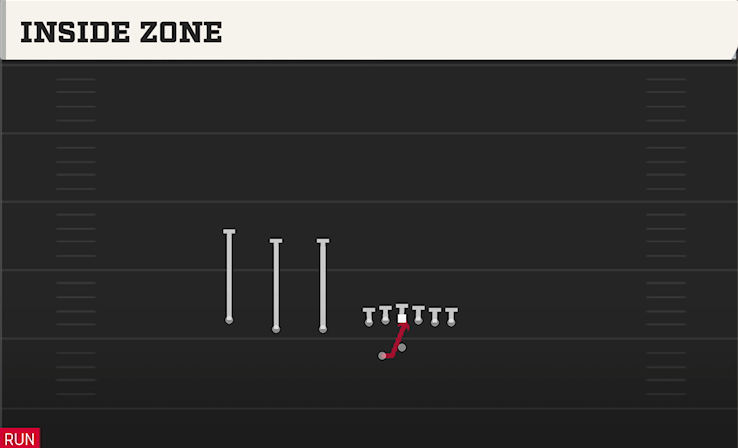 INSIDE ZONE play diagram College Football 27