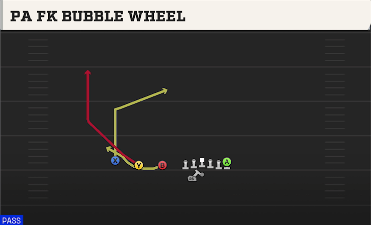 PA FK BUBBLE WHEEL play diagram College Football 27