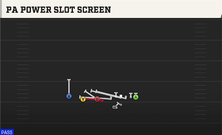 PA POWER SLOT SCREEN play diagram College Football 27