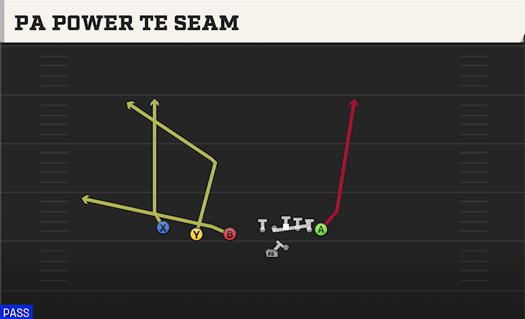 PA POWER TE SEAM play diagram College Football 27