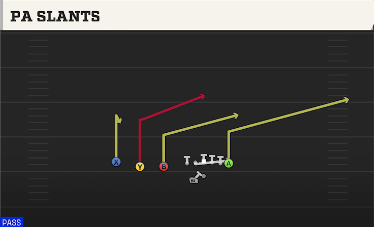 PA SLANTS play diagram College Football 27