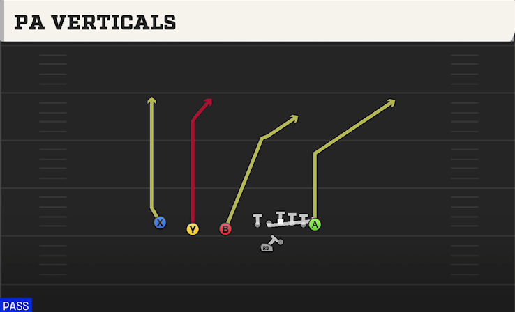 PA VERTICALS play diagram College Football 27