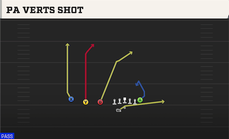 PA VERTS SHOT play diagram College Football 27