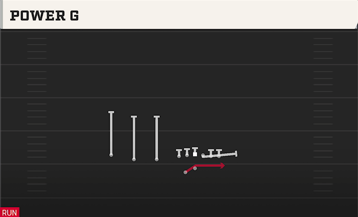 POWER O play diagram College Football 27