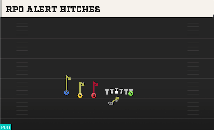 RPO ALERT HITCHES play diagram College Football 27