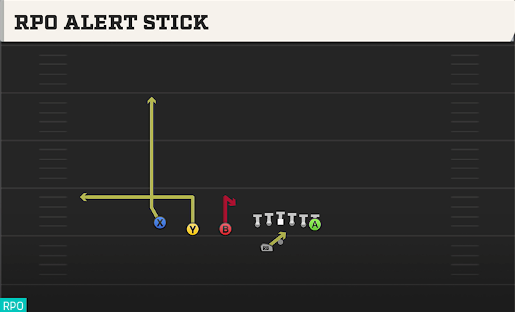 RPO ALERT STICK play diagram College Football 27