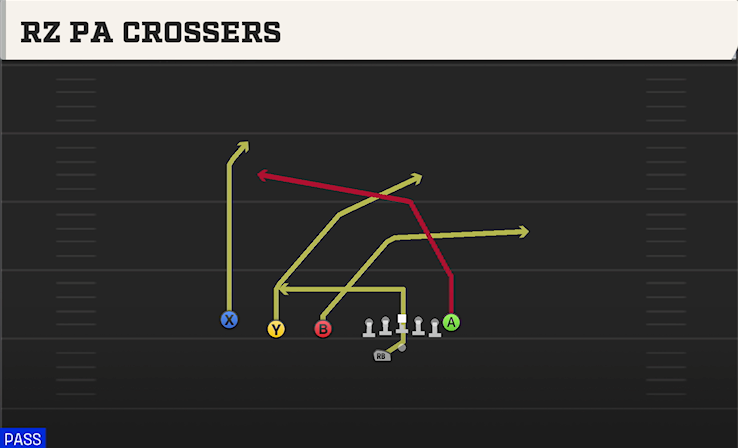 RZ PA CROSSERS play diagram College Football 27