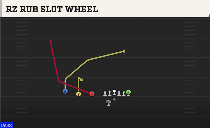RZ RUB SLOT WHEEL play diagram College Football 27