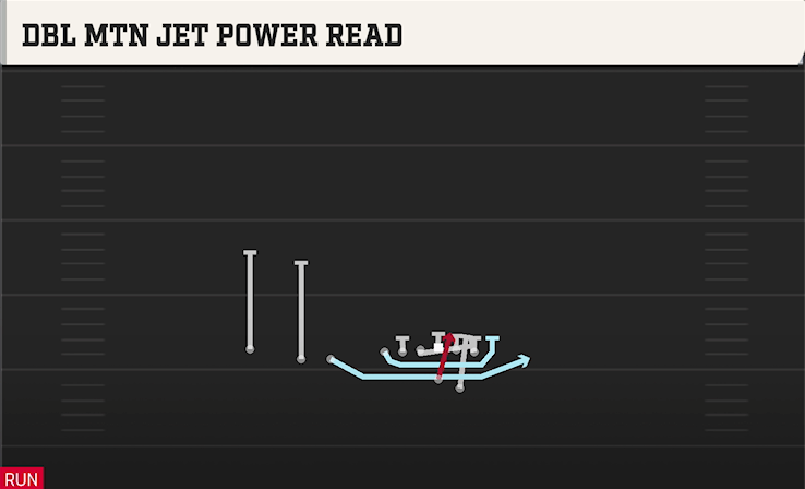 DBL MTN JET POWER READ play diagram College Football 27