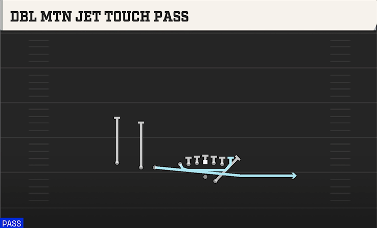 DBL MTN JET TOUCH PASS play diagram College Football 27