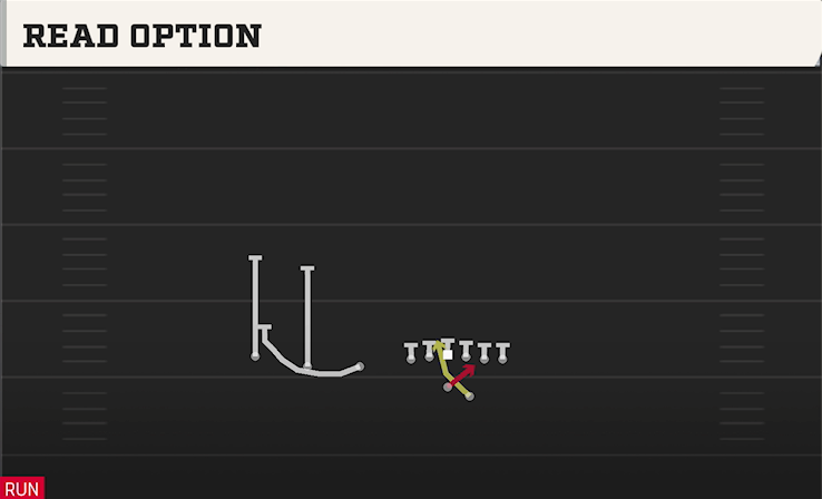 READ OPTION play diagram College Football 27