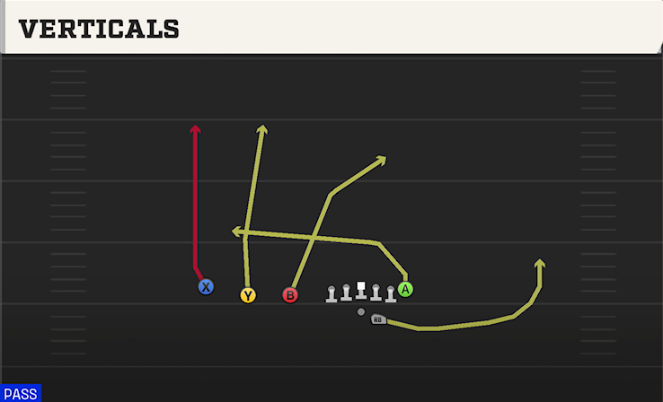 VERTICALS play diagram College Football 27