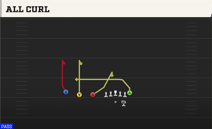 ALL CURL play diagram College Football 27