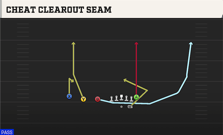 CHEAT CLEAROUT SEAM play diagram College Football 27