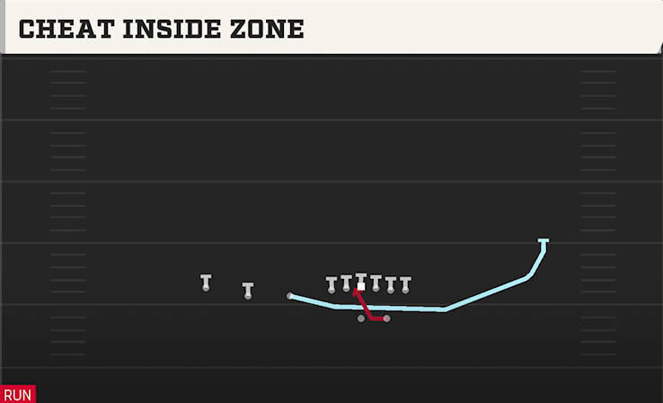 CHEAT INSIDE ZONE play diagram College Football 27