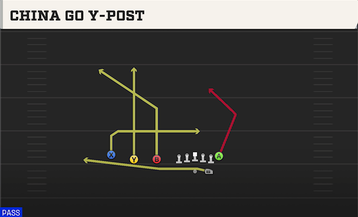 CHINA GO Y-POST play diagram College Football 27