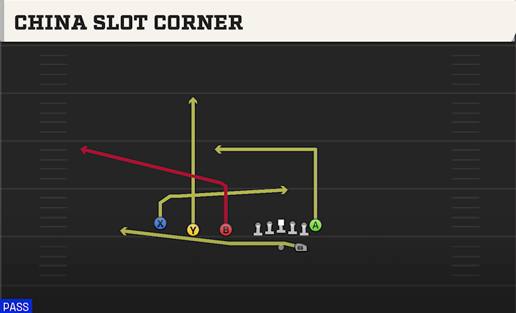 CHINA SLOT CORNER play diagram College Football 27