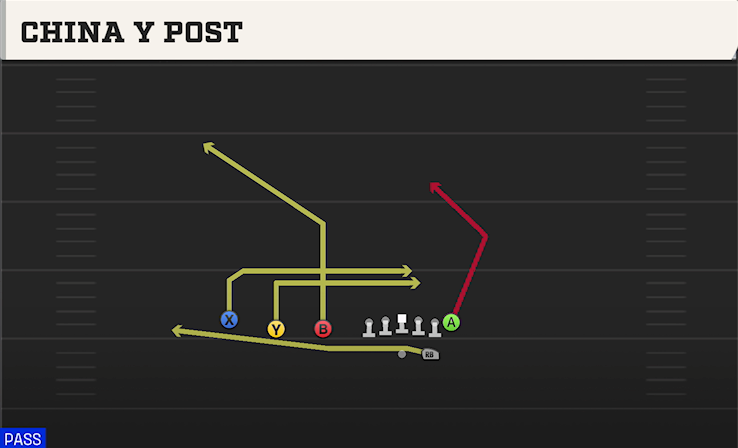 CHINA Y POST play diagram College Football 27
