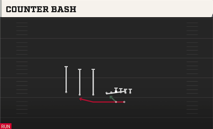 COUNTER BASH play diagram College Football 27