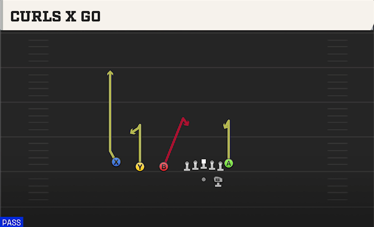 CURLS X GO play diagram College Football 27