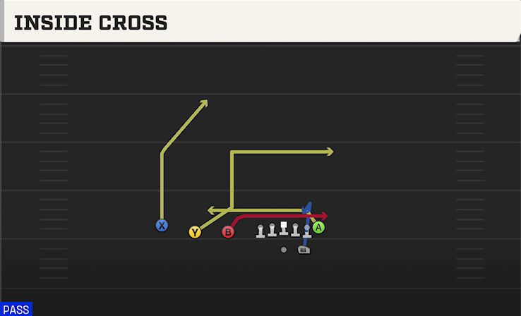 INSIDE CROSS play diagram College Football 27