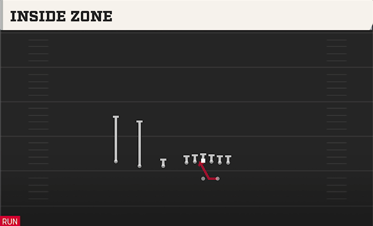 INSIDE ZONE play diagram College Football 27