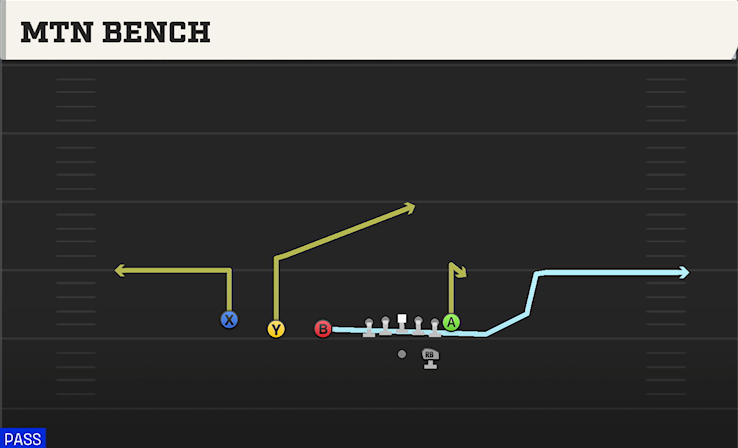 MTN BENCH play diagram College Football 27