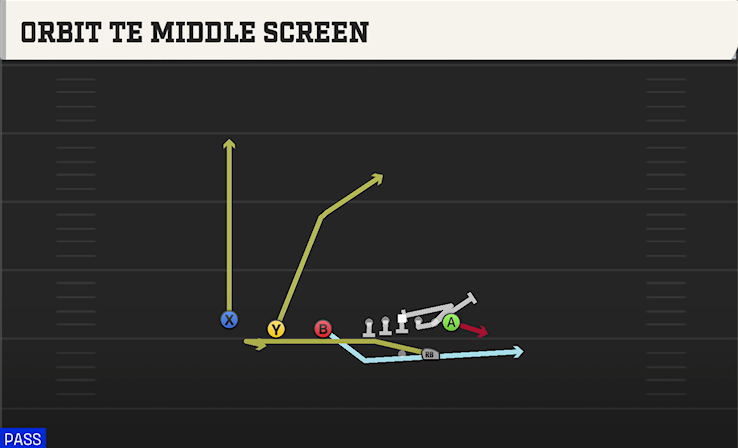ORBIT TE MIDDLE SCREEN play diagram College Football 27