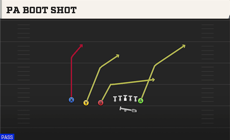 PA BOOT SHOT play diagram College Football 27