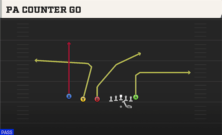 PA COUNTER GO play diagram College Football 27