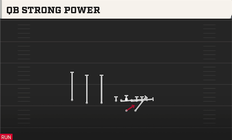 QB STRONG POWER play diagram College Football 27